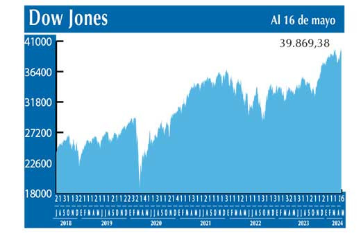 Dow Jones