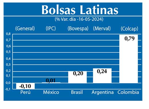 Bolsas Latinas