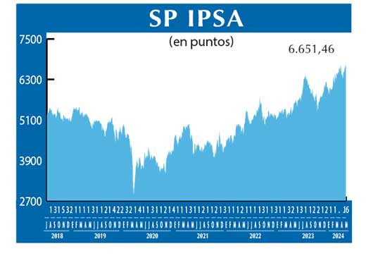 SP IPSA