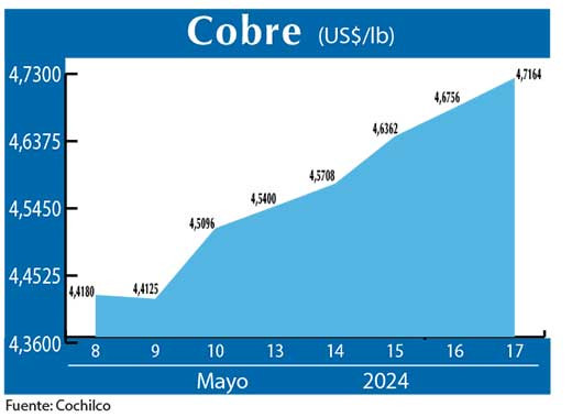 COBRE 17 05ai