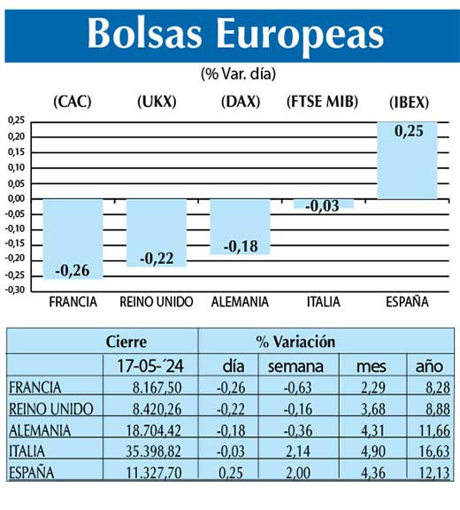 Bolsas Europeas