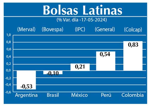 Bolsas Latinas