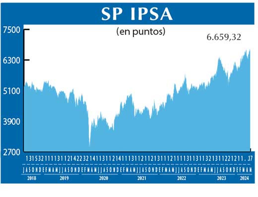 SP IPSA