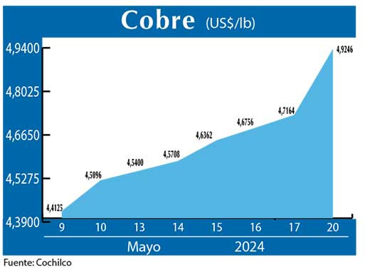 COBRE 20 05