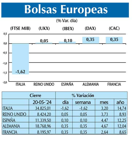 Bolsas Europeas