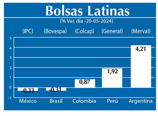 Bolsas Latinas