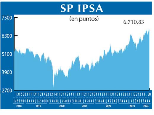 SP IPSA