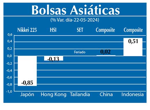 Bolsas Asiau0301ticas
