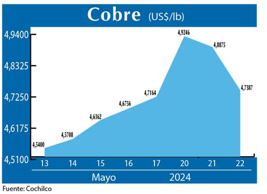COBRE 22 05