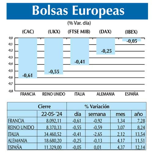 Bolsas Europeas