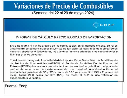Gasolinas de 93 y 97 octanos 