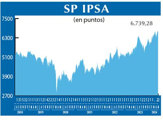 SP IPSA