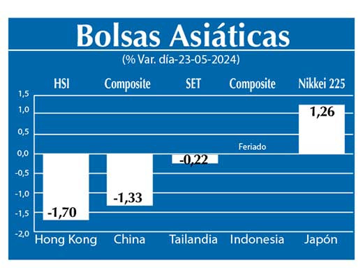 Bolsas Asiau0301ticas