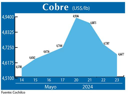 COBRE 23 05
