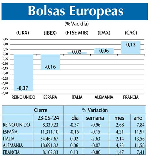 Bolsas Europeas