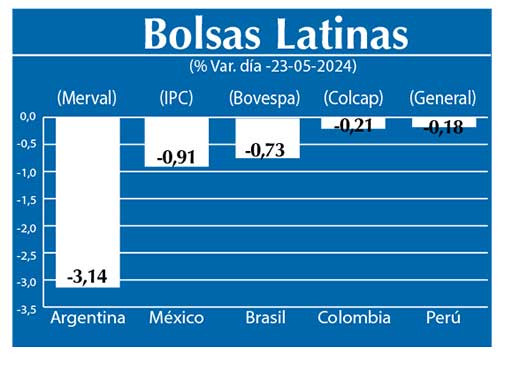 Bolsas Latinas