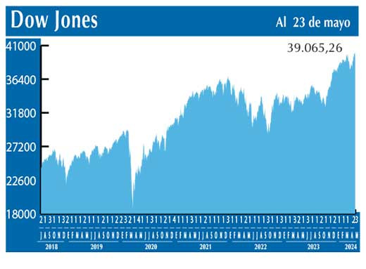 Dow Jones