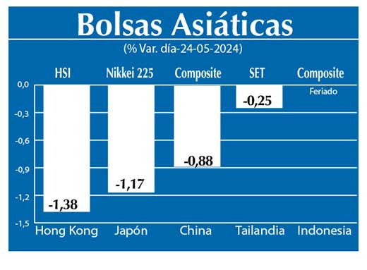 Bolsas Asiau0301ticas