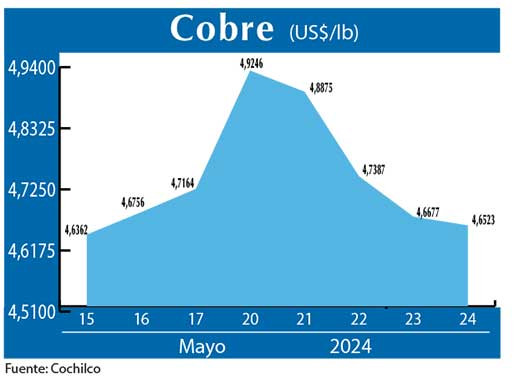 COBRE 24 05