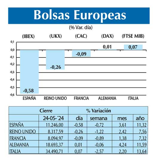 Bolsas Europeas