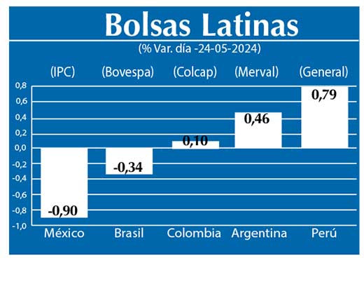 Bolsas Latinas