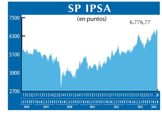 SP IPSA