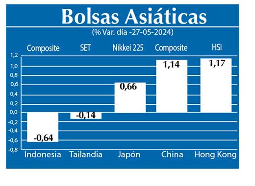 Bolsas Asiau0301ticas