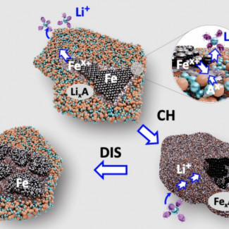 A collaboration co-led by Oregon State University chemistry researcher David Ji is hoping to spark a green battery revolution by showing that iron instead of cobalt and nickel can be used as a cathode