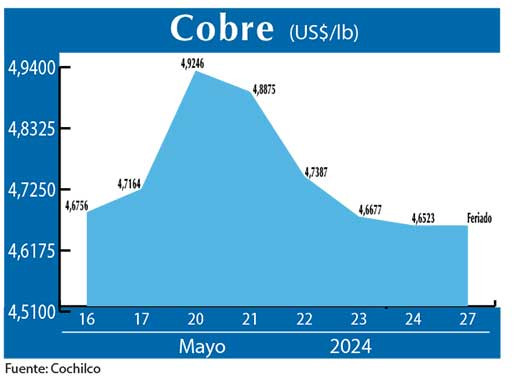 COBRE 27 05