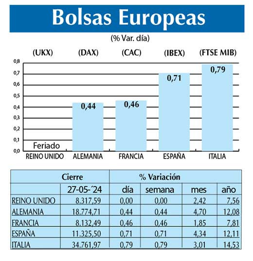 Bolsas Europeas