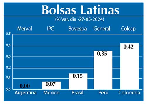 Bolsas Latinas