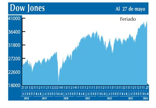 Dow Jones