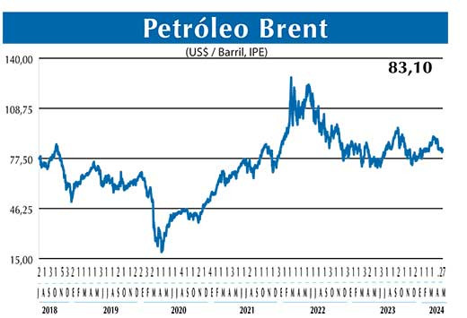 BRENT