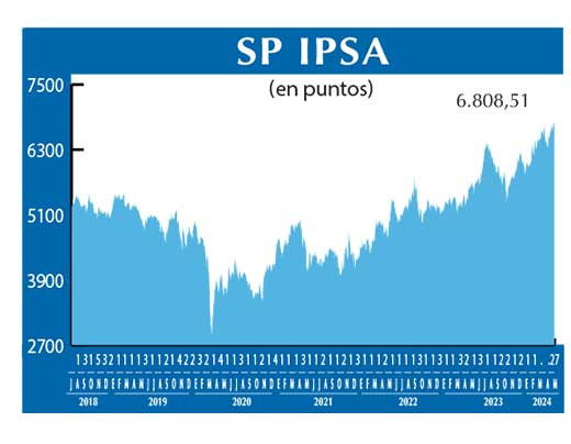 SP IPSA