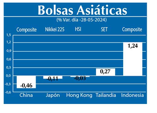 Bolsas Asiau0301ticas