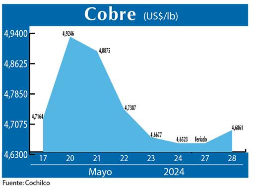 COBRE