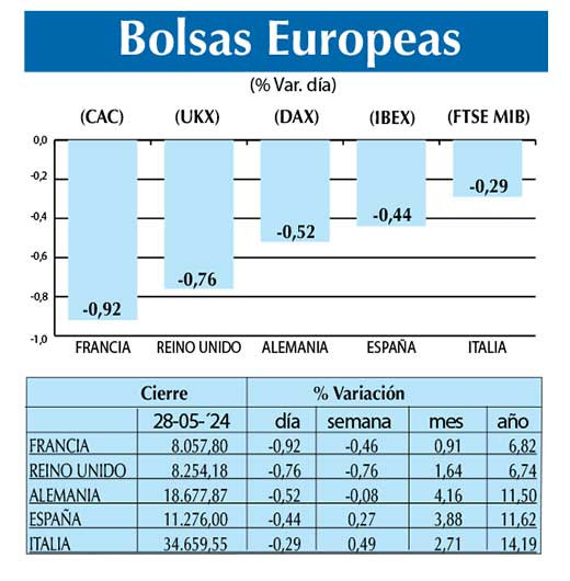 Bolsas Europeas