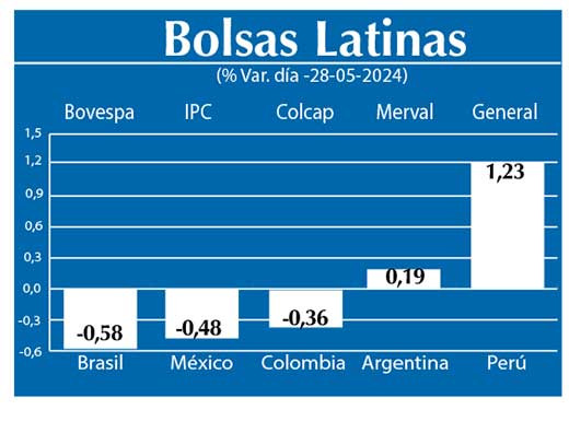 Bolsas Latinas