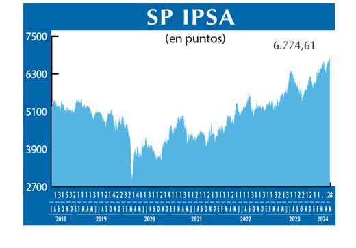 SP IPSA