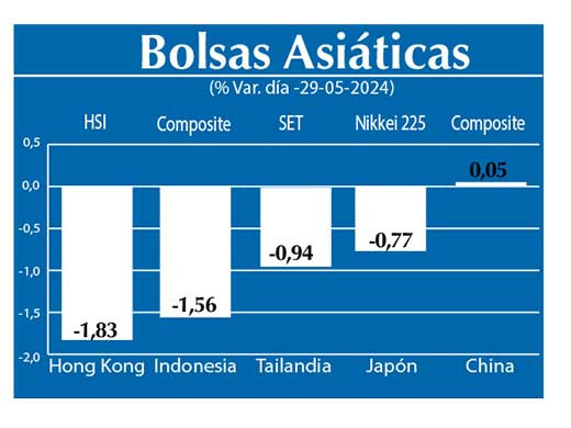 Bolsas Asiau0301ticas
