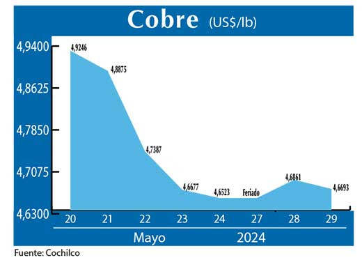 COBRE