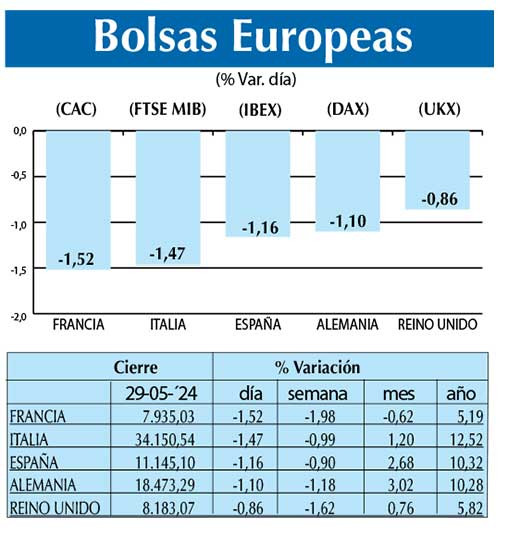 Bolsas Europeas
