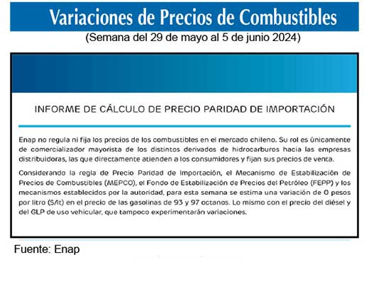 Gasolinas de 93 y 97 octanos 
