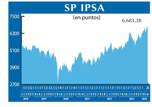 SP IPSA