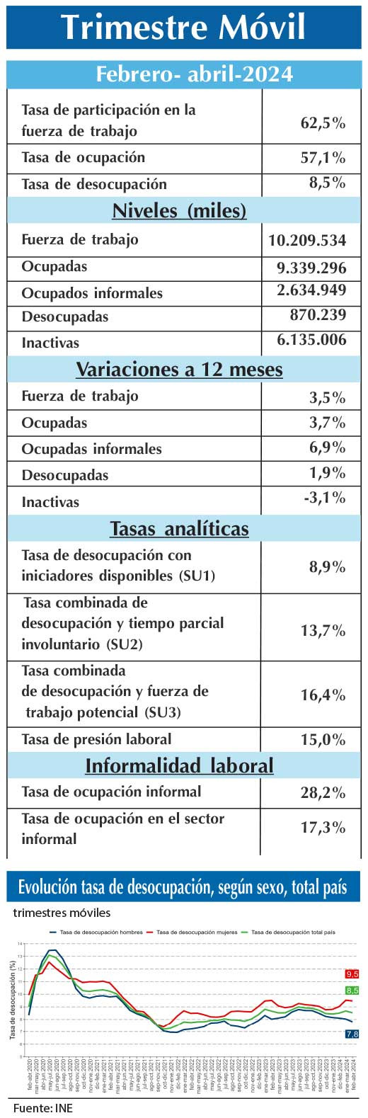 EMPLEO INE FMA