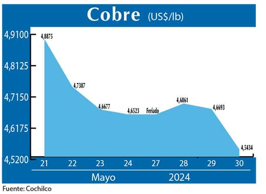 COBRE