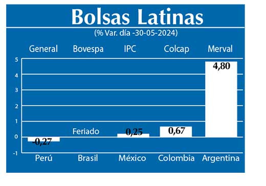 Bolsas Latinas