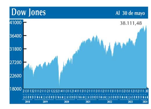 Dow Jones