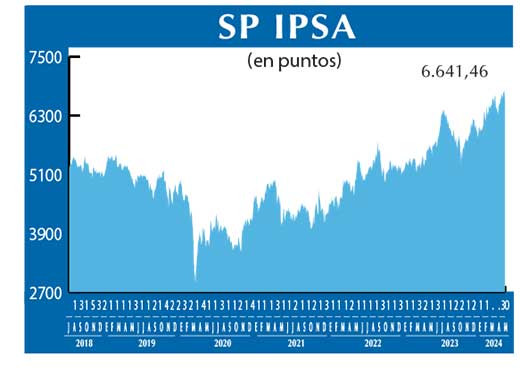 SP IPSA