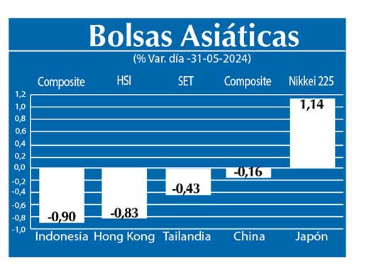 Bolsas Asiau0301ticas